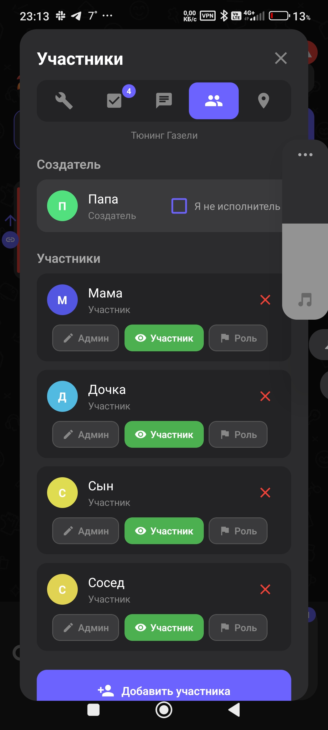 Участники